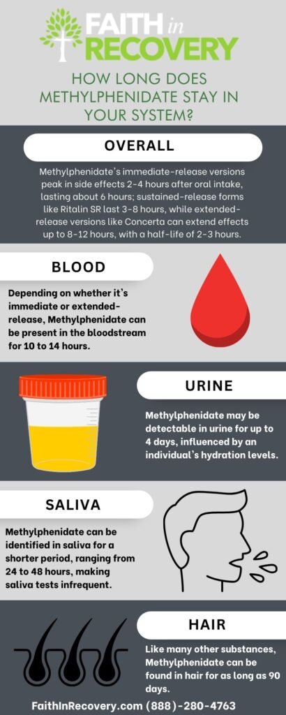 infographic about how long methylphenidate stays in your system